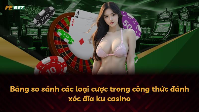 Bảng so sánh các loại cược trong công thức đánh xóc đĩa ku casino